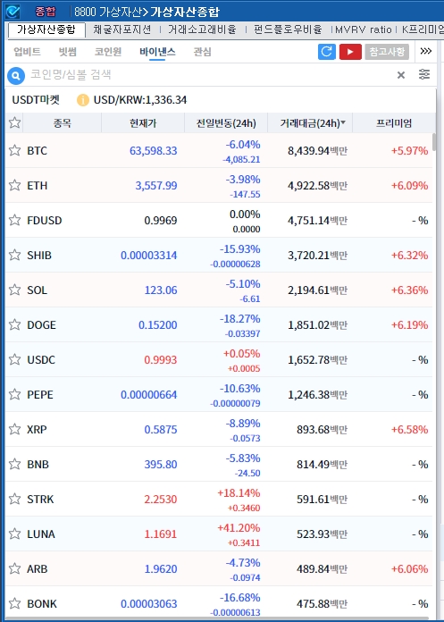 출처: 코스콤 CHECK