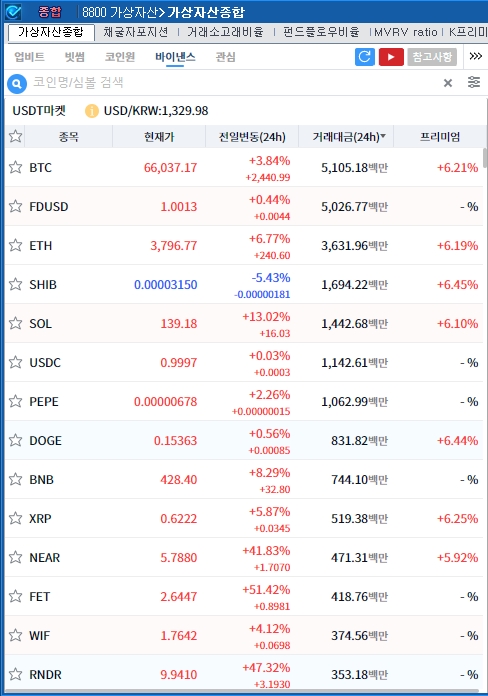 출처: 코스콤 CHECK