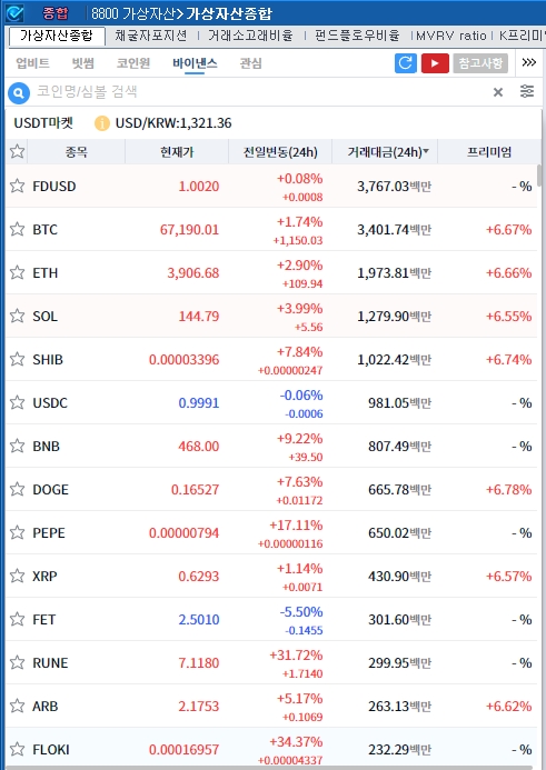 출처: 코스콤 CHECK