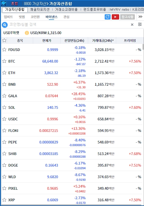 출처: 코스콤 CHECK
