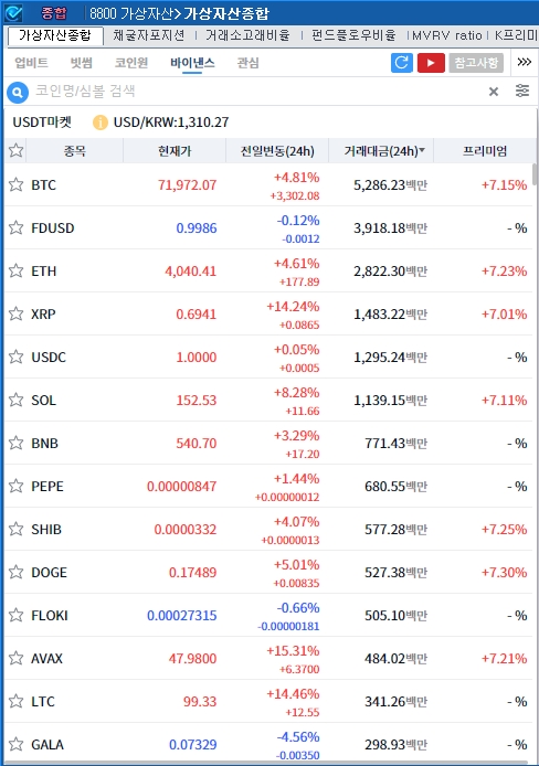 출처: 코스콤 CHECK
