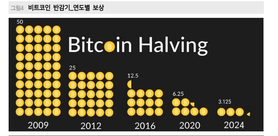 비트코인 1억원 시대, 크립토 생태계 재구축되며 시장 열기 지속될 것 - 메리츠證