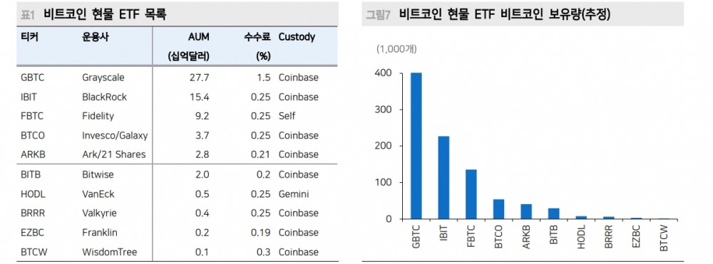 비트코인 1억원 시대, 크립토 생태계 재구축되며 시장 열기 지속될 것 - 메리츠證