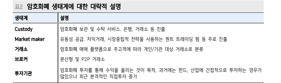비트코인 1억원 시대, 크립토 생태계 재구축되며 시장 열기 지속될 것 - 메리츠證