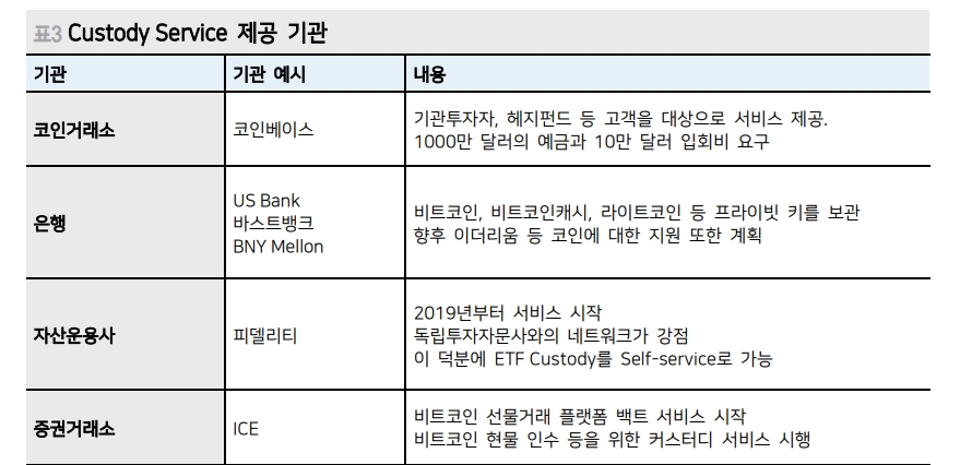 비트코인 1억원 시대, 크립토 생태계 재구축되며 시장 열기 지속될 것 - 메리츠證