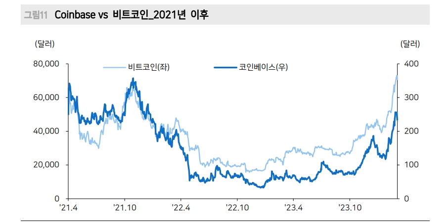 비트코인 1억원 시대, 크립토 생태계 재구축되며 시장 열기 지속될 것 - 메리츠證