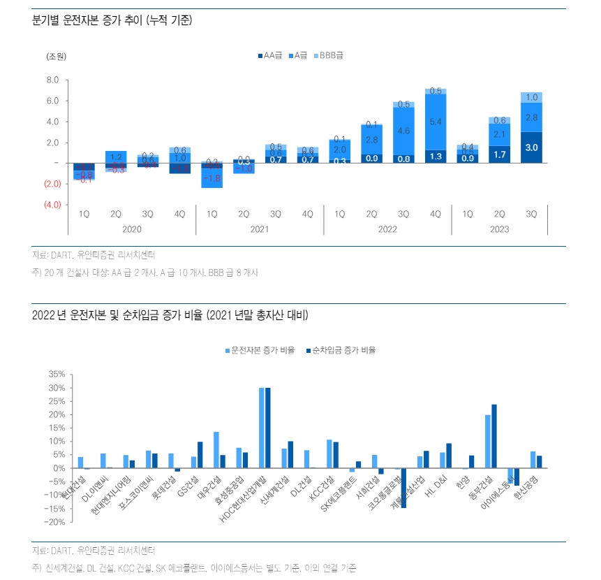 (장태민 칼럼) 당국의 PF 해결 자신감과 건설업황의 어려움