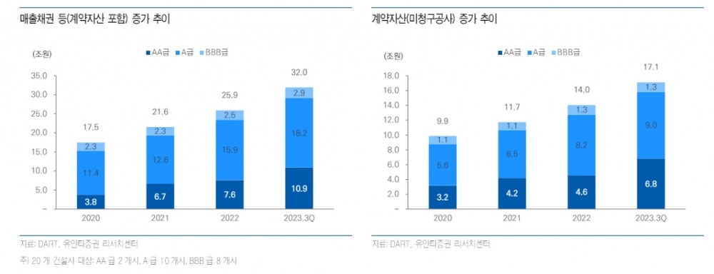 (장태민 칼럼) 당국의 PF 해결 자신감과 건설업황의 어려움