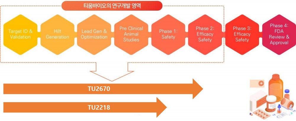 출처=티움바이오 사업보고서
