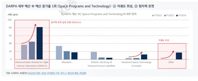 자료=KB증권 산업보고서 갈무리