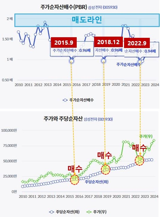 (출처. 밸류라인)