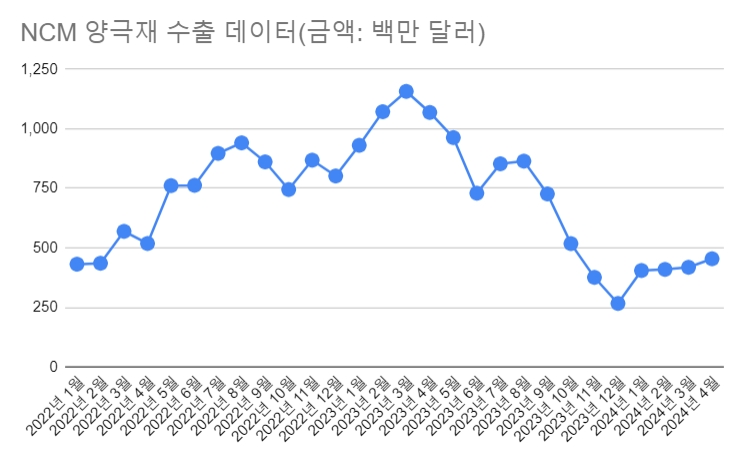 자료=더인베스트