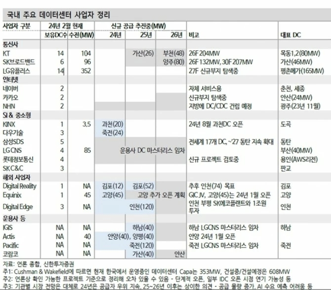 자료=신한투자증권 보고서 갈무리