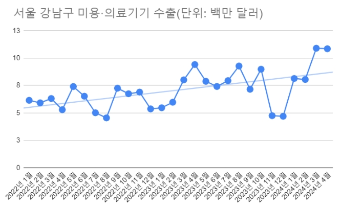 자료=더인베스트