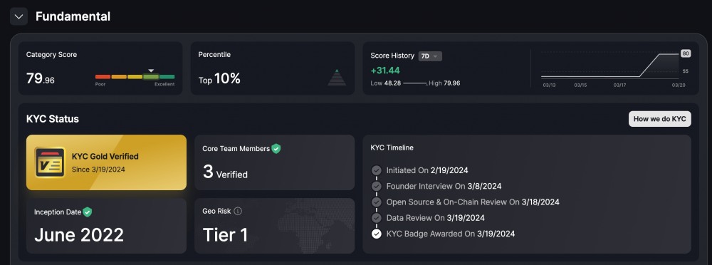 스타이카프로젝트, CertiK보안평가 A달성