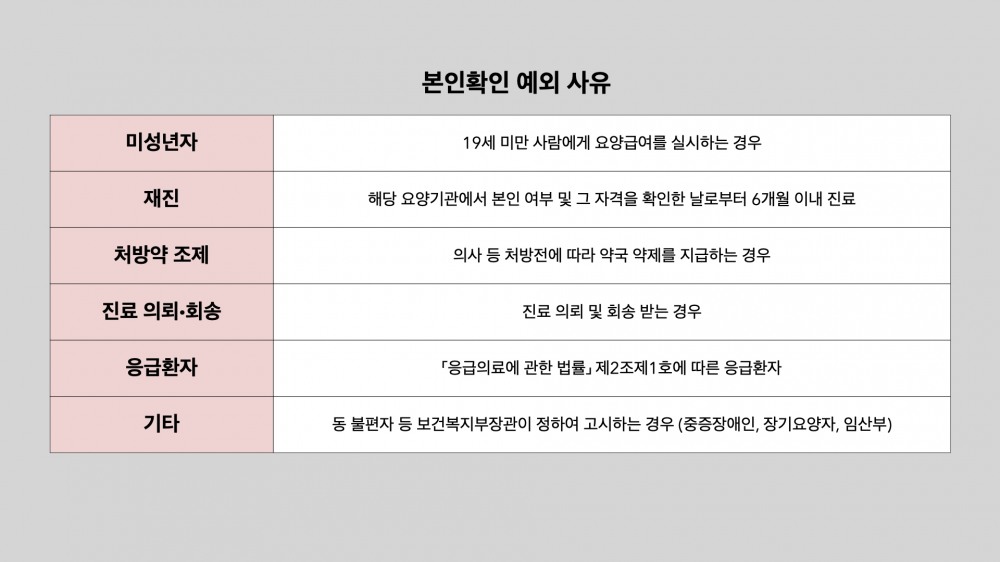 (표2) 본인확인 예외 사유