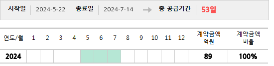 공급계약 기간 및 기간별 추정 계약금액