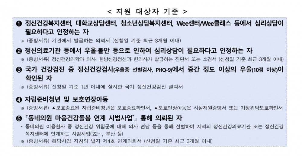 「2024년 전국민 마음투자 지원사업 안내」지원 대상자 안내 / 이미지 출처 : 보건복지부