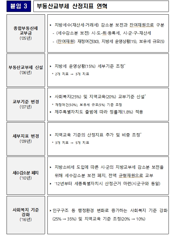종부세 폐지시 지방재정 직격탄...폐지논의 시 지방재정 대책 반드시 필요 - 민주 한병도