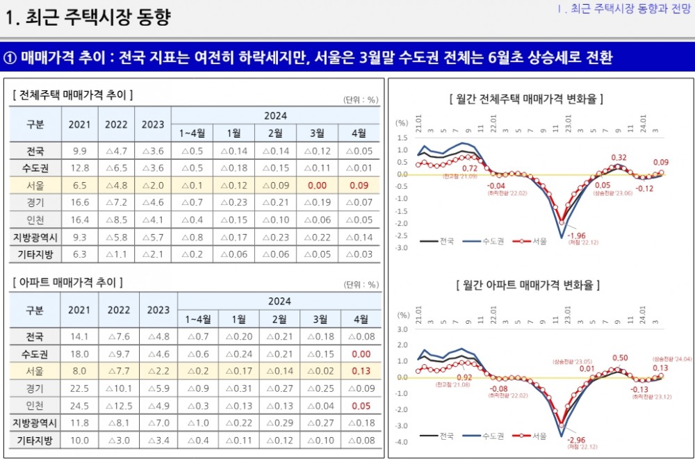 (장태민 칼럼) 주산연의 '공급부족' 따른 수도권 집값 우려