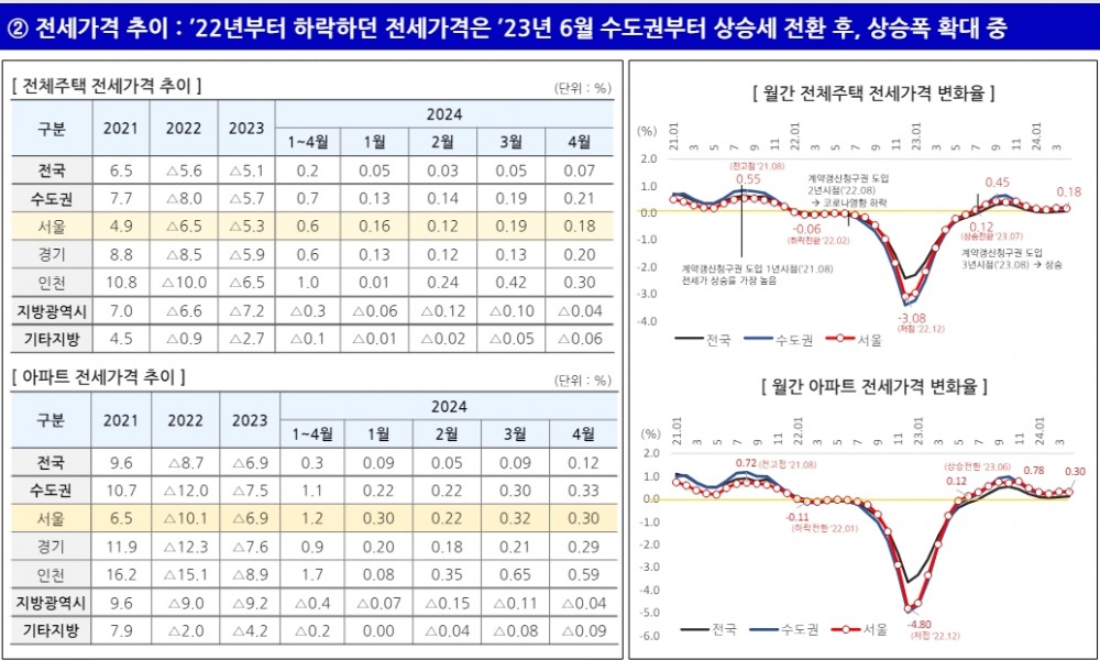 (장태민 칼럼) 주산연의 '공급부족' 따른 수도권 집값 우려