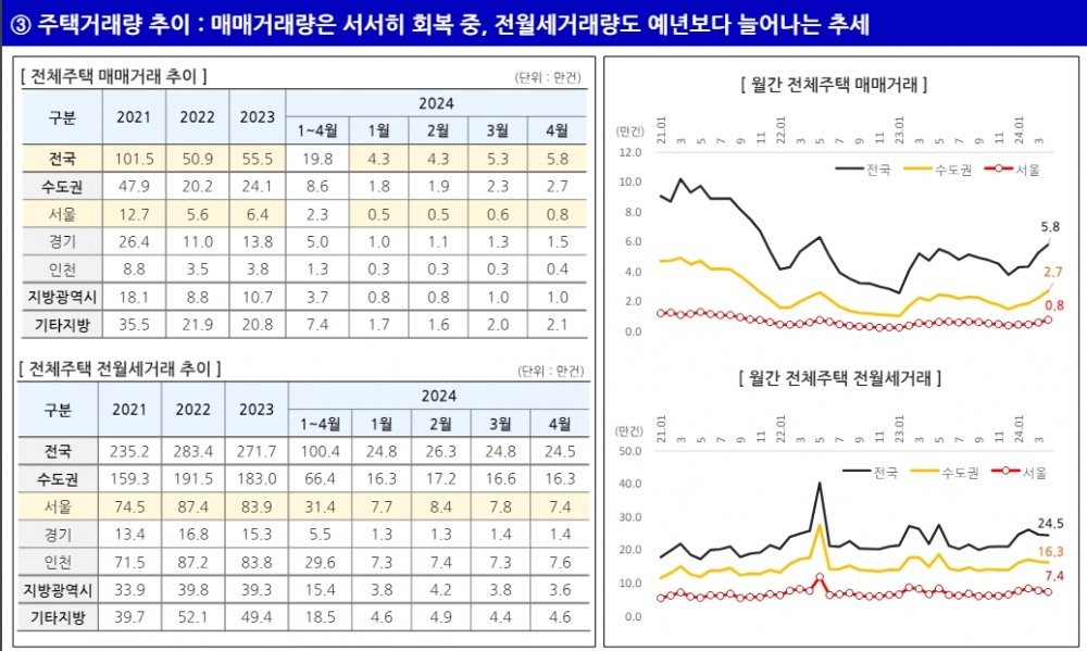 (장태민 칼럼) 주산연의 '공급부족' 따른 수도권 집값 우려