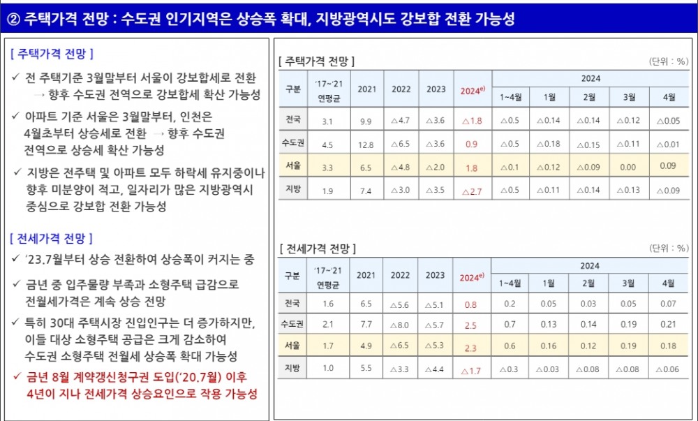 (장태민 칼럼) 주산연의 '공급부족' 따른 수도권 집값 우려