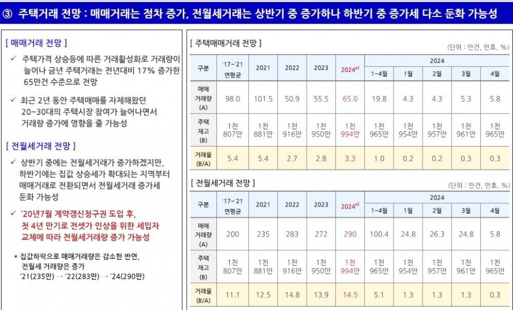 자료: 주택산업연구원