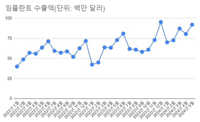 자료=더인베스트