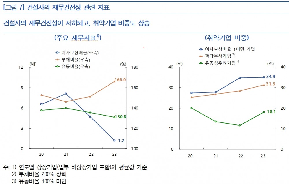 자료: 한국은행