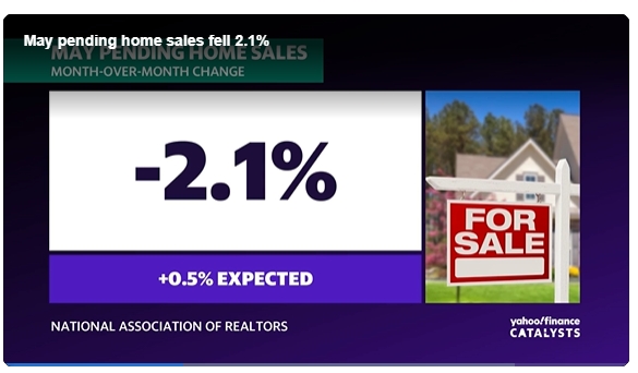 (상보) 미 5월 잠정주택판매지수, 전월비 2.1% 내린 70.8로 '역대 최저'