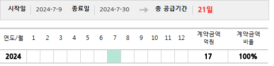 공급계약 기간 및 기간별 추정 계약금액