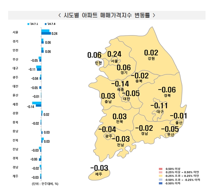 자료: 한국부동산원 주간 아파트값 상승률