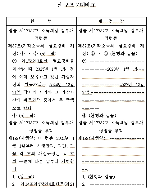 내년 1월로 다가온 가상자산 소득 과세...여당 3년 유예 법안 발의