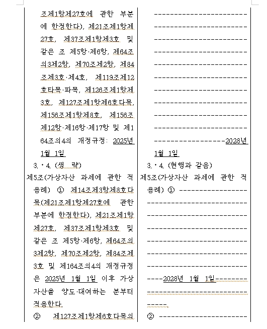 내년 1월로 다가온 가상자산 소득 과세...여당 3년 유예 법안 발의