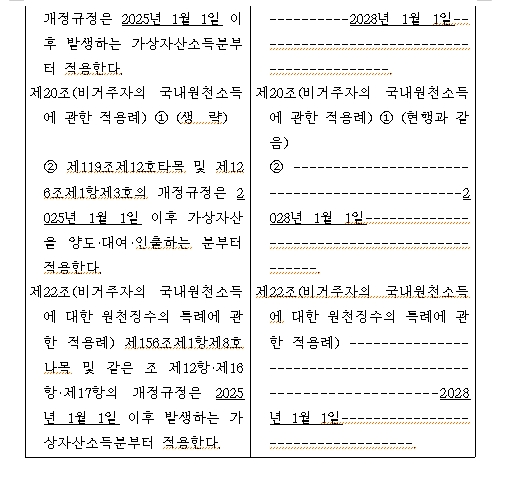내년 1월로 다가온 가상자산 소득 과세...여당 3년 유예 법안 발의
