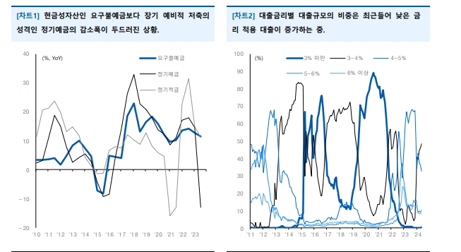 한국 부동산시장 회전 속도 확대...부의 효과 기대 - 유안타證
