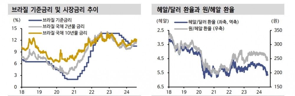자료: 신한투자증권