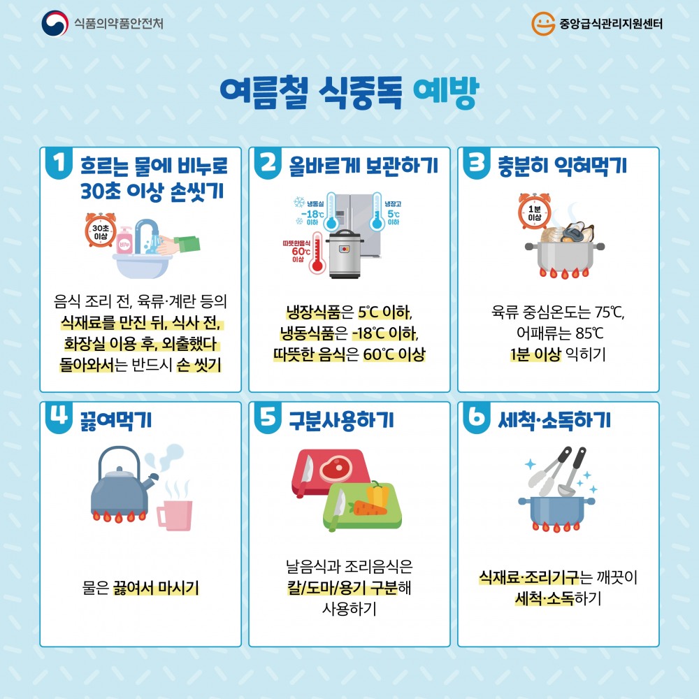 여름철 식중독 예방을 위한 6단계 / 이미지 출처 : 식품의약처 식품안전나라