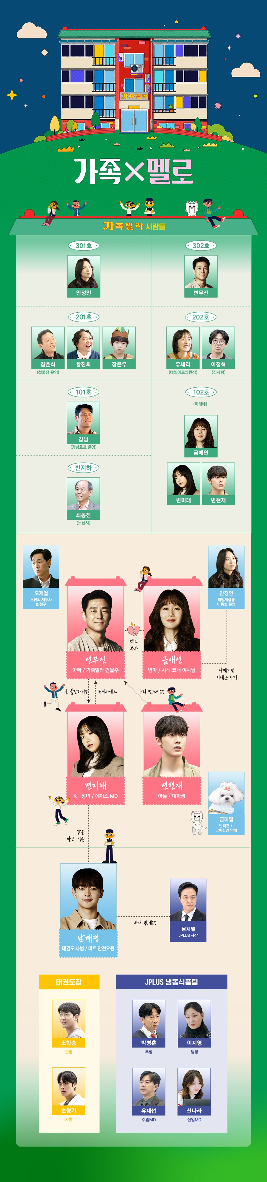 ‘가족X멜로’ 인물관계도 분석…알고 보면 흥미 만점 포인트 셋