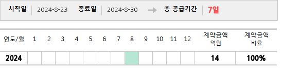 공급계약 기간 및 기간별 추정 계약금액
