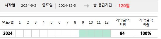 공급계약 기간 및 기간별 추정 계약금액