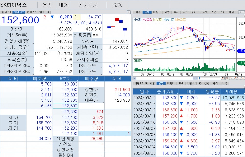 자료: 2시20분 현재 SK하이닉스 주가, 출처: 코스콤 CHECK