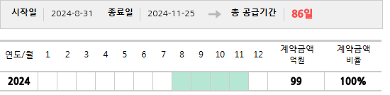 공급계약 기간 및 기간별 추정 계약금액
