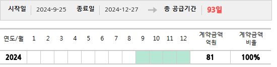 공급계약 기간 및 기간별 추정 계약금액