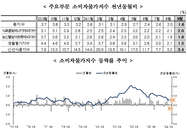 자료: 통계청