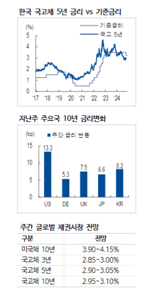 금통위 금리인하, 부동산은 핵심과목 아닌 과락과목이었다는 점 알려줘 - NH證