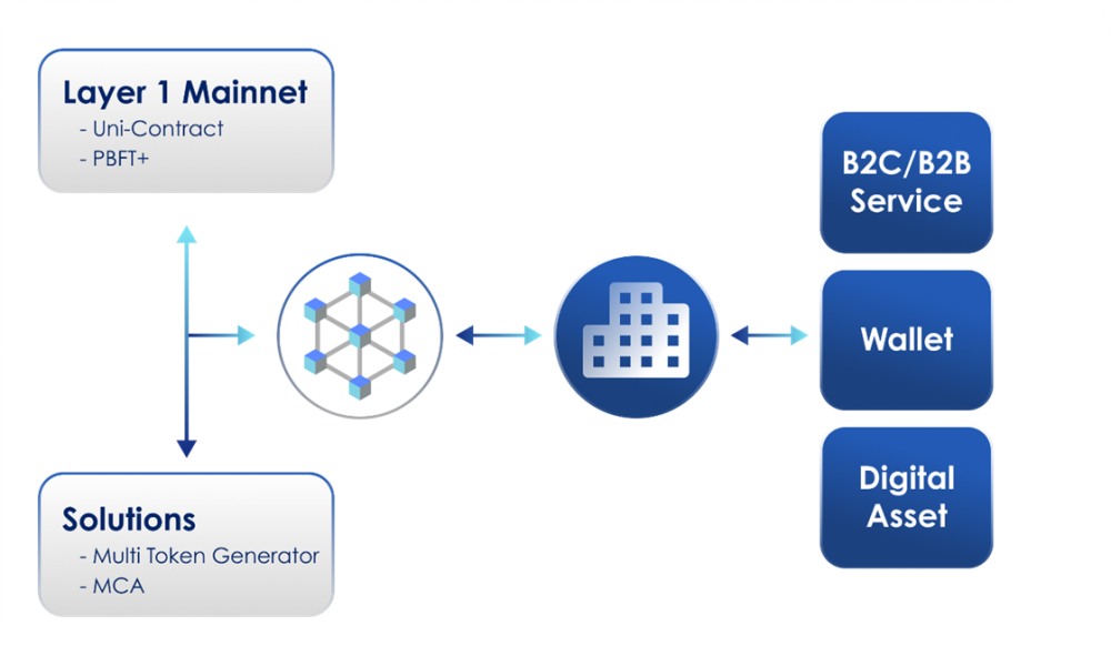 헤세그, 메인넷인 닉토넷(NiktoNet)기반의 빌려쓰는 블록체인 시스템 바스(BaaS) 솔루션 상용화 버전 출시