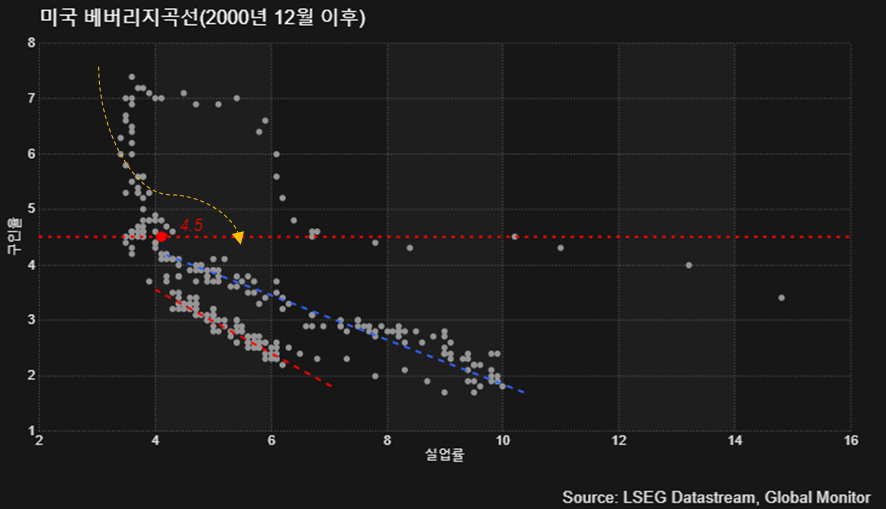 (LSEG, 글로벌모니터)