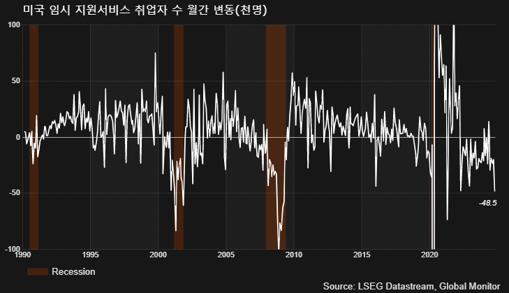 (LSEG, 글로벌모니터)
